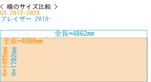 #GS 2012-2020 + ブレイザー 2018-